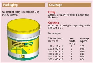 Tile Fixing Health and Safety