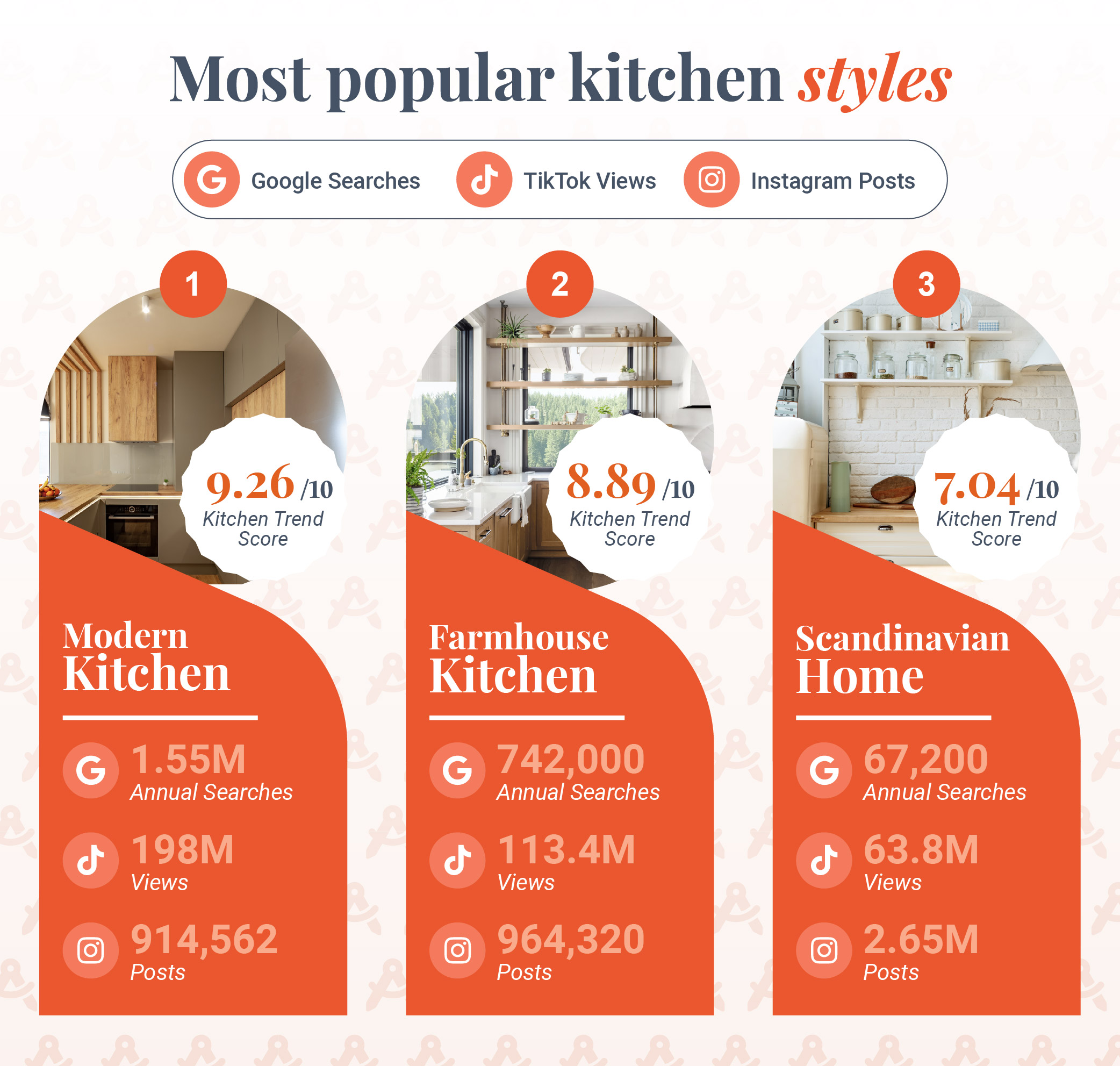 https://www.atlasceramics.co.uk/wp-content/uploads/2023/04/Atlas-Ceramics-Kitchen-Trends-Index-2023-Refresh_10-kitchen-styles.jpg