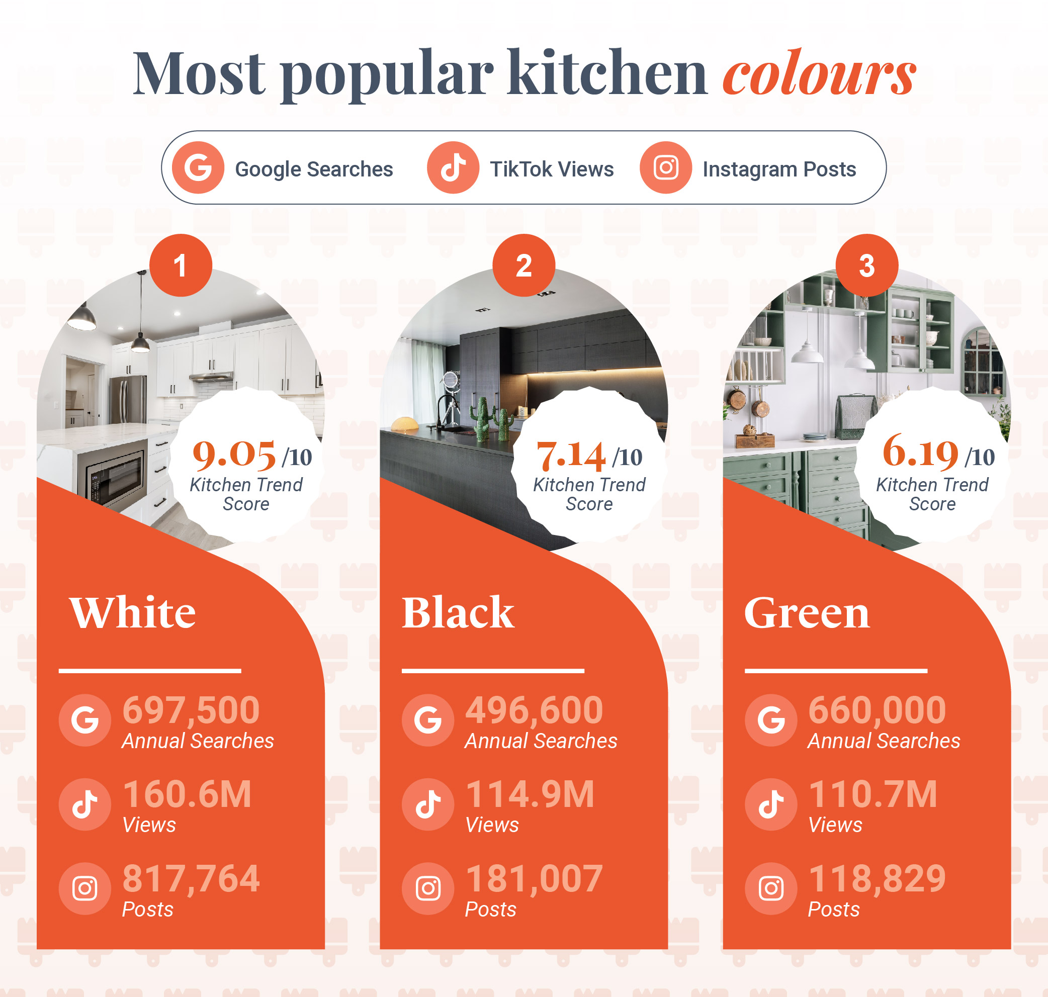 https://www.atlasceramics.co.uk/wp-content/uploads/2023/04/Atlas-Ceramics-Kitchen-Trends-Index-2023-Refresh_8-kitchen-colours.jpg